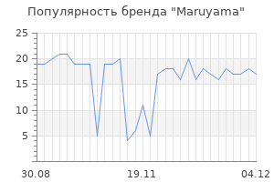 Популярность бренда maruyama