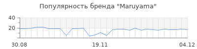 Популярность maruyama
