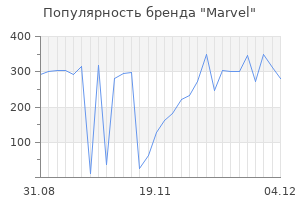 Популярность бренда marvel