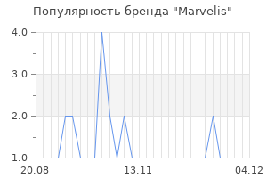 Популярность бренда marvelis