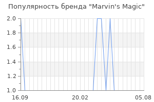 Популярность бренда marvin s magic