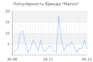 Популярность бренда marvis