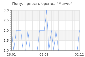 Популярность бренда Marwe
