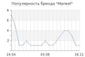 Популярность бренда Marwel