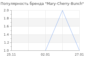Популярность бренда Mary-Cherry-Bunch