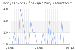 Популярность бренда mary katrantzou