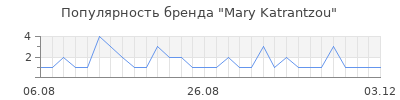 Популярность mary katrantzou