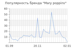 Популярность бренда mary poppins