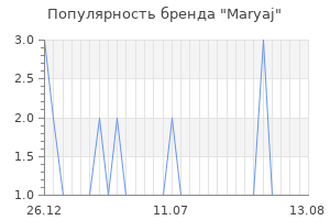 Популярность бренда maryaj