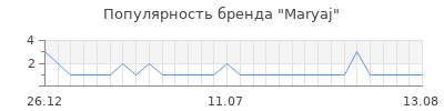 Популярность maryaj