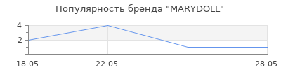 Популярность MARYDOLL