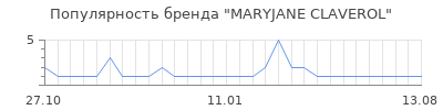 Популярность maryjane claverol