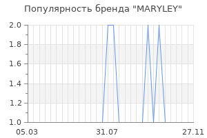 Популярность бренда maryley