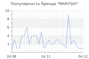 Популярность бренда marysia