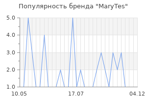 Популярность бренда marytes