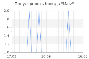 Популярность бренда marz