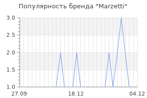 Популярность бренда marzetti