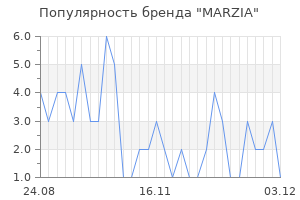 Популярность бренда MARZIA