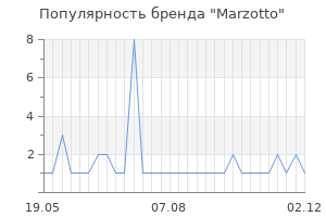 Популярность бренда marzotto