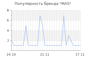 Популярность бренда MAS