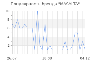Популярность бренда masalta