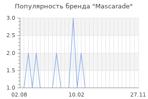 Популярность бренда mascarade