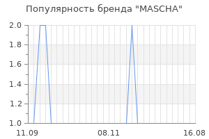 Популярность бренда mascha