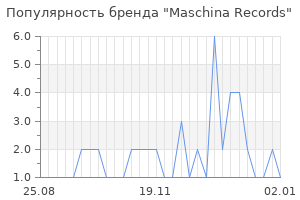 Популярность бренда maschina records