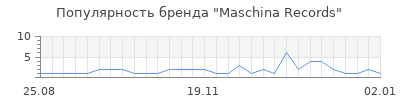 Популярность maschina records