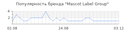 Популярность mascot label group