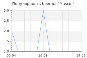 Популярность бренда Mascot