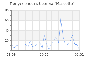 Популярность бренда mascotte