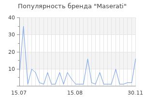 Популярность бренда maserati