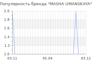 Популярность бренда masha umanskaya