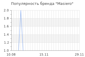 Популярность бренда masiero