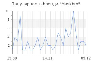 Популярность бренда maskbro