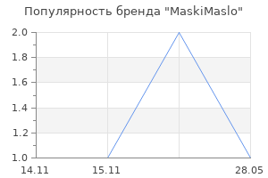 Популярность бренда MaskiMaslo