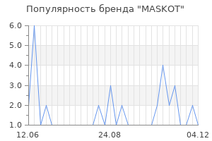 Популярность бренда maskot