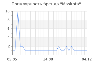 Популярность бренда Maskota