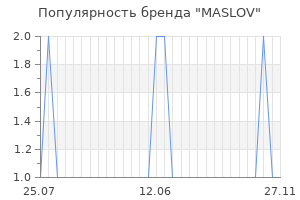 Популярность бренда maslov