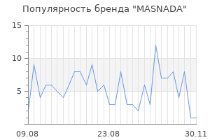 Популярность бренда masnada