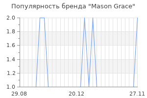 Популярность бренда mason grace