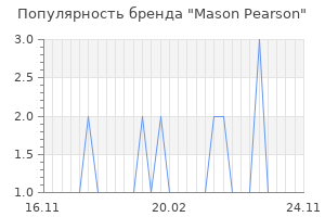 Популярность бренда Mason Pearson