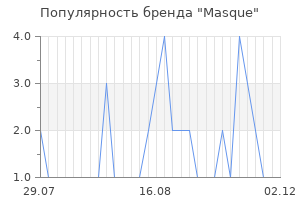 Популярность бренда masque