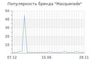 Популярность бренда masquerade