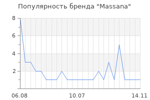 Популярность бренда massana