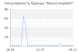 Популярность бренда MassComplekt