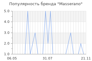Популярность бренда masserano