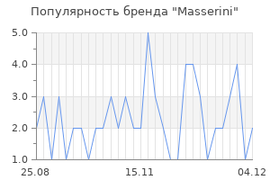 Популярность бренда masserini
