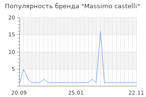 Популярность бренда massimo castelli
